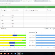 Registro negocios